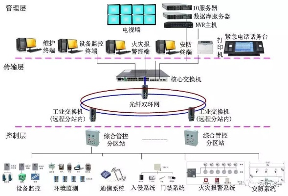 地下综合管廊总监控中心建设方案分析及运营管理经验分享