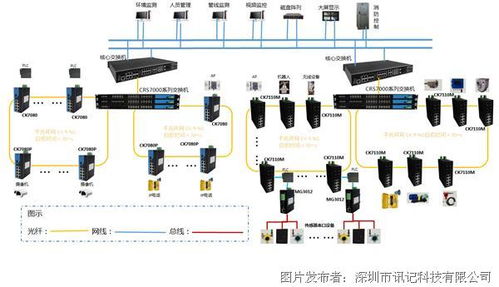 综合管廊监控安装规范最新解读，管廊监控系统如何选择