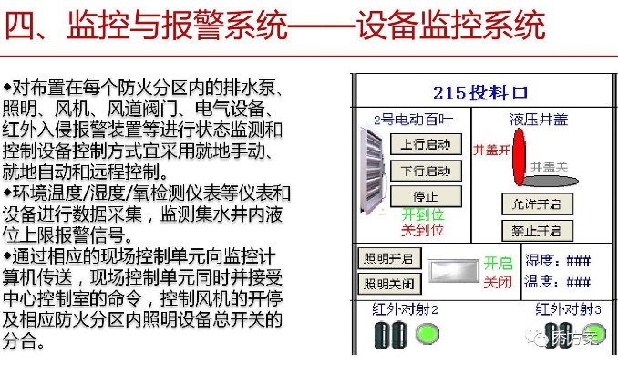 管廊监控报警招标流程解析,管廊监控系统如何选择