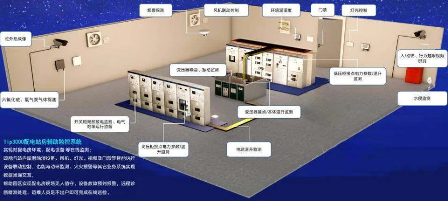 江北新区管廊监控中心建设进展及技术设备介绍