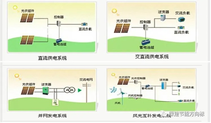 太阳能光伏发电系统的应用（优势与发展前景）