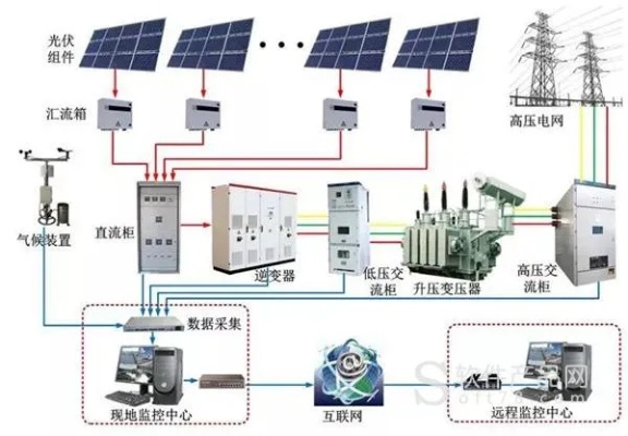 光伏发电系统解决方案（打造高效光伏发电方案）