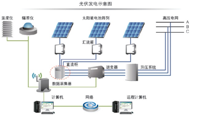 光伏发电系统解决方案（打造高效光伏发电方案）