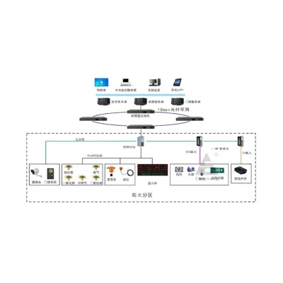 地下综合管廊监控施工图制作要点，地下管廊监控系统设计方案