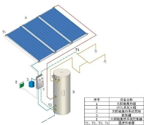 光伏发电热水系统怎么选,光伏发电热水系统安装步骤
