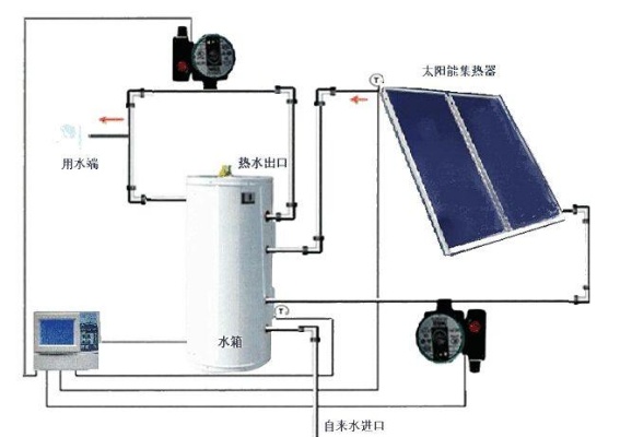 光伏发电热水系统怎么选,光伏发电热水系统安装步骤