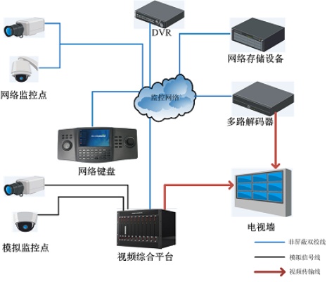 综合管廊监控安装工程师招聘条件及待遇分析