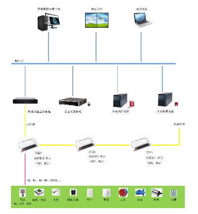 合肥高新区综合管廊监控系统建设方案及作用