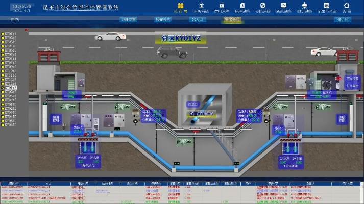 综合管廊监控运维系统功能特点及应用案例