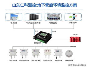 管廊环境监控系统的重要性及实施方案