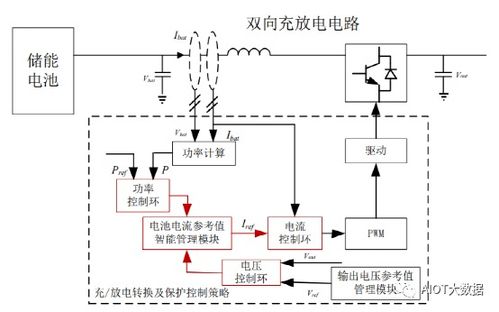 光伏发电系统设计报告范文，光伏发电系统设计要点解析