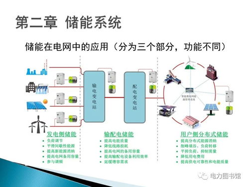 光伏发电系统设计报告范文，光伏发电系统设计要点解析