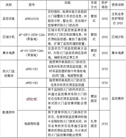 地下综合管廊监控招标流程解析，地下综合管廊监控系统选型指南