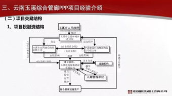 管廊监控中心清单怎么写（详解管廊监控中心清单编写方法）