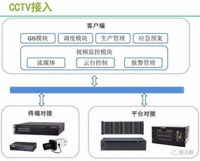 管廊监控中心清单怎么写（详解管廊监控中心清单编写方法）