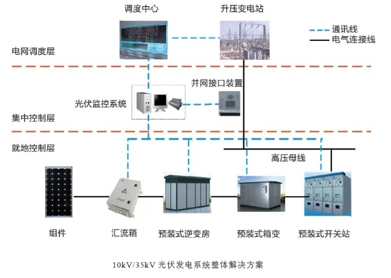 光伏发电监控系统选购指南,光伏发电监控系统如何安装配置