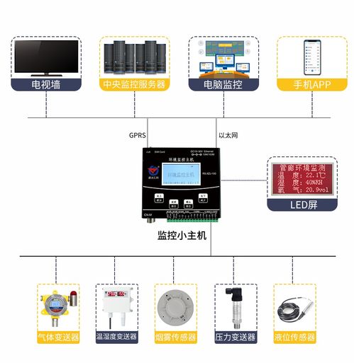 管廊综合监控难点分析及解决方案