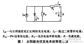 光伏太阳能发电系统图（详解光伏发电原理及系统构成）