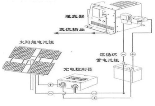 光伏太阳能发电系统图（详解光伏发电原理及系统构成）