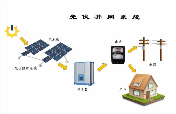 光伏发电项目接入系统（光伏发电项目接入电网的步骤和要求）