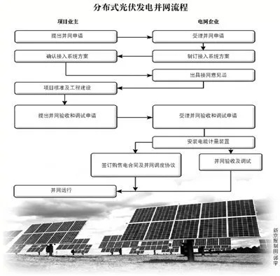 光伏发电系统有哪几种运行模式（详解光伏发电系统的运行方式）