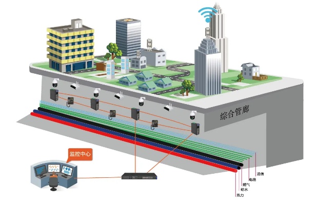 光谷中心城综合管廊监控中心建设方案