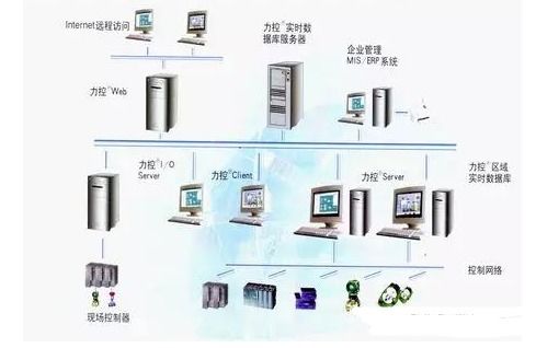 服务好的管廊监控软件（管廊监控软件如何提高服务质量）