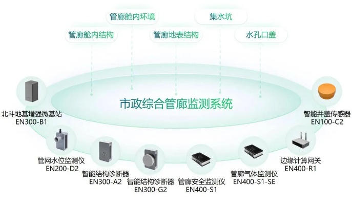 综合管廊监控系统设计院(创新设计理念与技术应用)