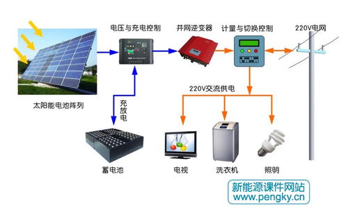 集中式光伏发电系统的优势和应用领域