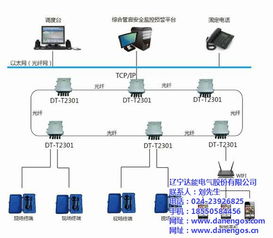 管廊摄像头监控系统操作指南，管廊监控摄像头安装调试步骤