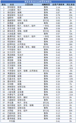 光伏系统发电效率提升方法（光伏系统发电效率的改进措施）