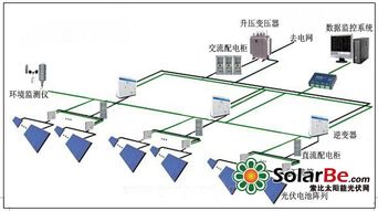 光伏并网发电系统（光伏发电原理及系统搭建）