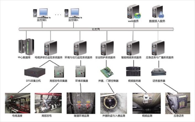 郴州综合管廊智能监控系统建设方案