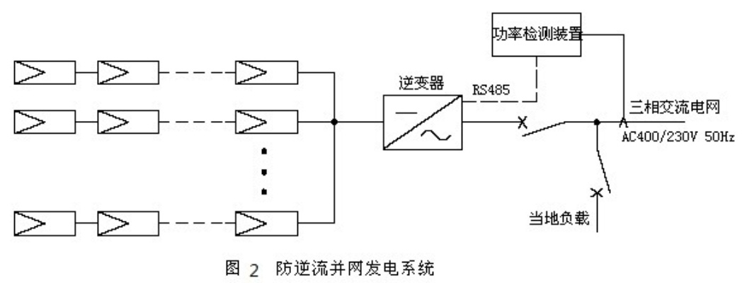 光伏发电接入系统方案详解,光伏发电系统接入电网技术要点