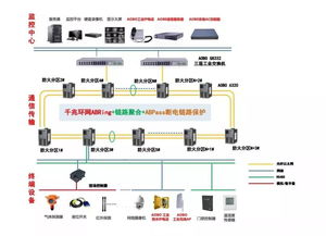 城市管廊集中监控管理系统功能及优势介绍，城市管廊监控系统案例分析