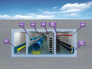 地下综合管廊温湿度监控（有效监控方法与技术）