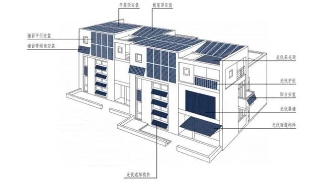 光伏建筑一体化发电系统的设计与应用