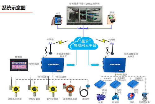 综合管廊监控与报警厂家（选择合适的供应商保障管廊安全运行）