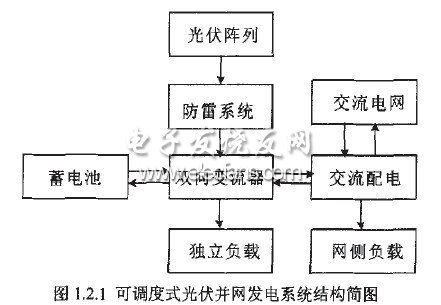 光伏并网发电系统设计原理及实践指南