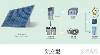 光伏并网发电系统设计原理及实践指南