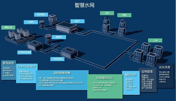 gis管廊监控系统操作难吗（详解gis管廊监控系统的操作方法）