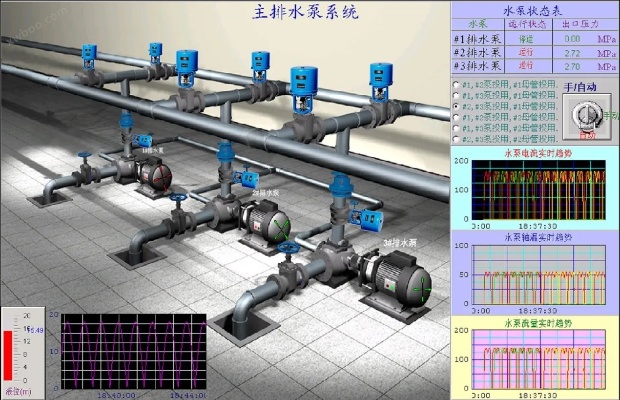 gis管廊监控系统操作难吗（详解gis管廊监控系统的操作方法）