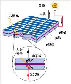 光伏发电系统的核心（光伏发电技术原理解析）