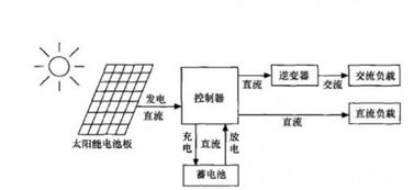 光伏发电系统的核心（光伏发电技术原理解析）