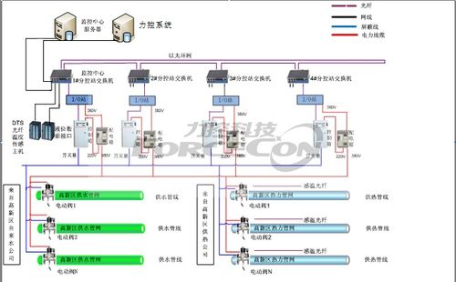 露天管廊监控方案范本（露天管廊监控方案设计示例）