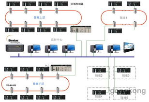 市政管廊监控系统安装指南（市政管廊监控系统的安装步骤和注意事项）