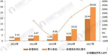 分布式光伏发电系统成本分析及优化方案