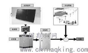 分布式光伏发电系统成本分析及优化方案