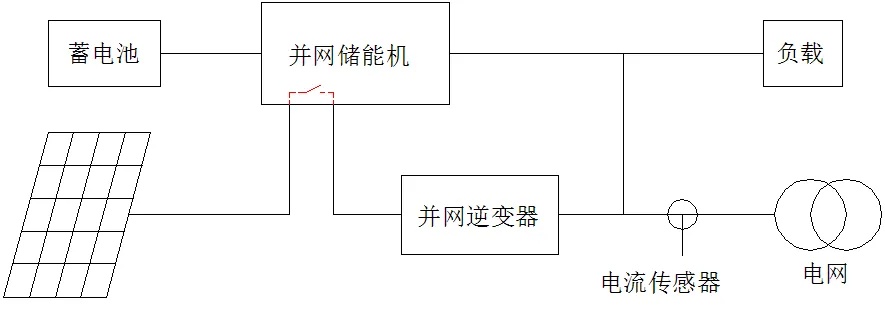 光伏发电系统论文(光伏技术研究及应用实践)