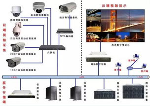 管廊监控安装图集视频大全（详细解析管廊监控系统的安装步骤）